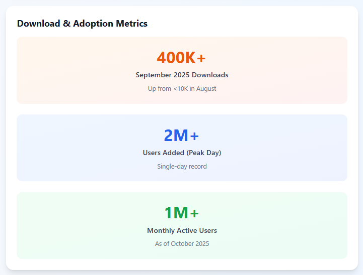 Arattai Adoption.png