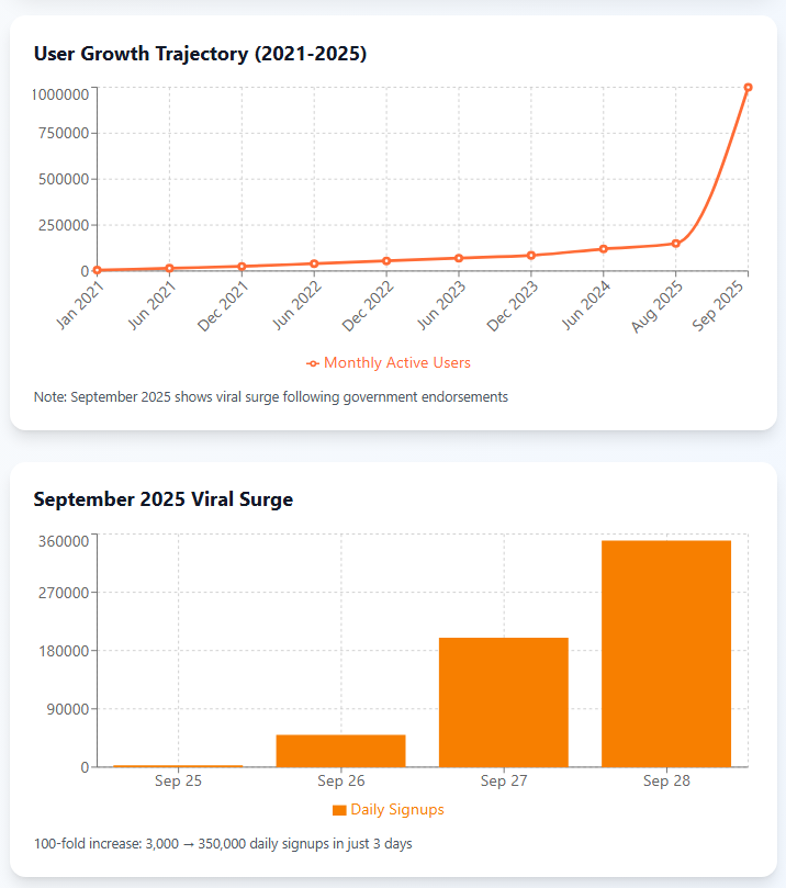 Arattai Growth & Surge.png