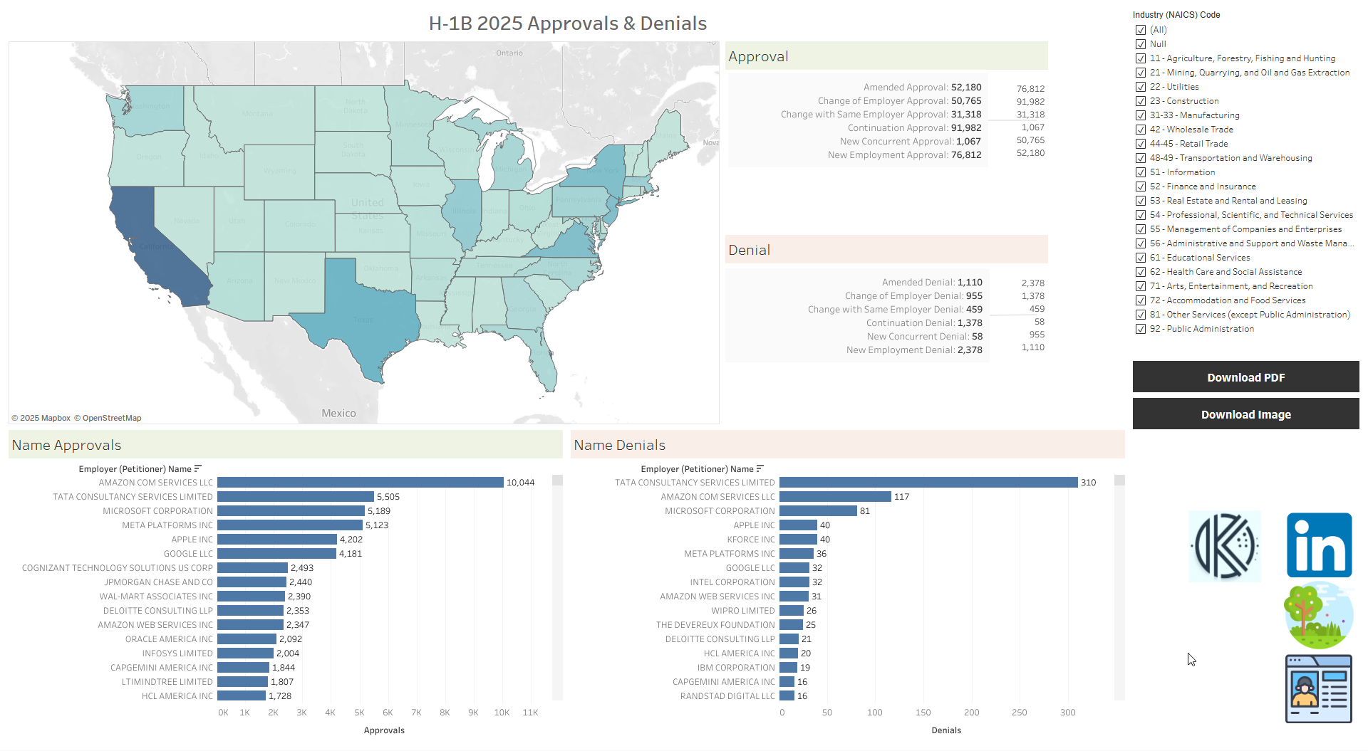 H-1B 2025 Approvals and Denials.png