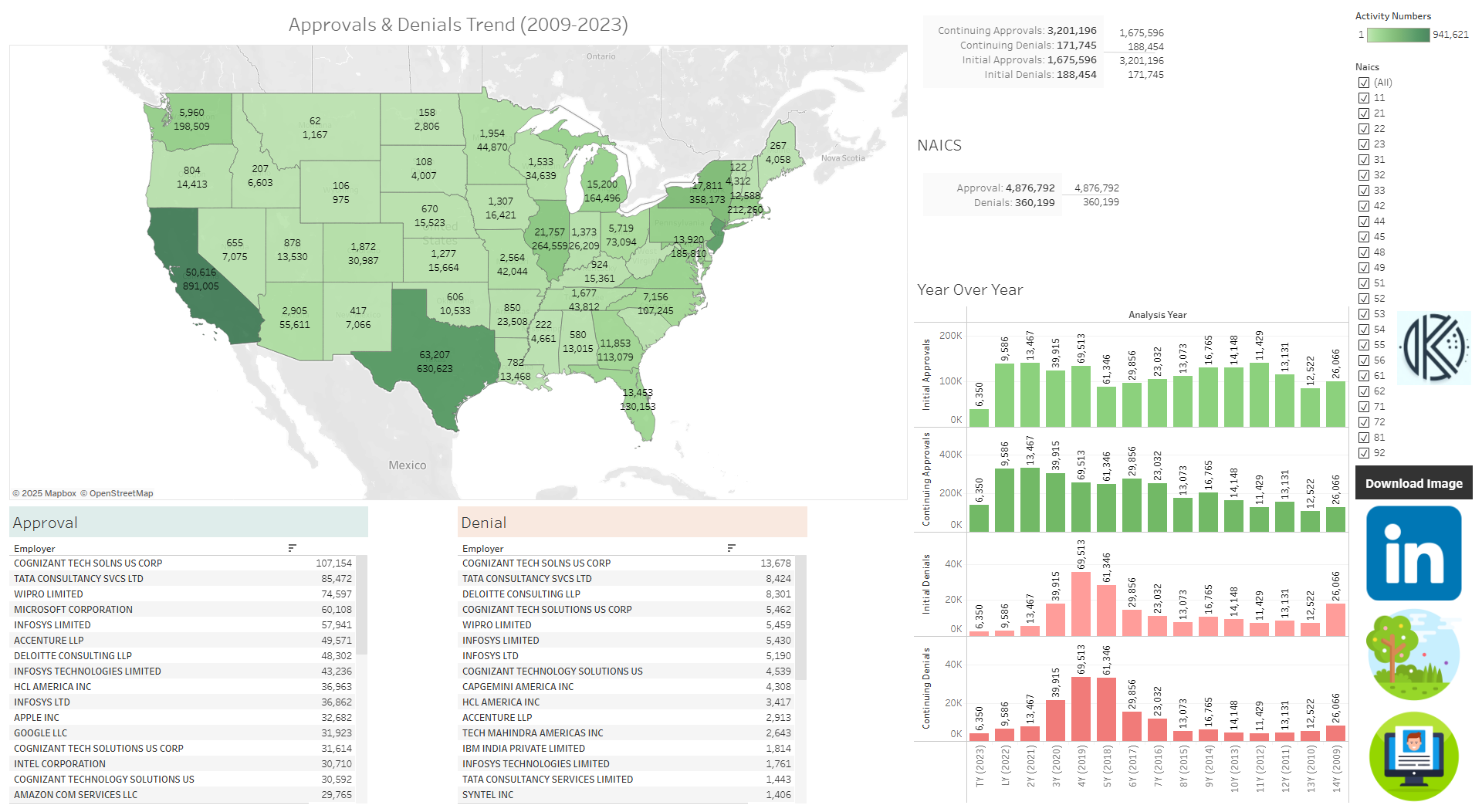 H-1B Trend Approvals and Denials.png.png